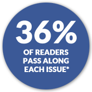 36% of readers pass along each issue