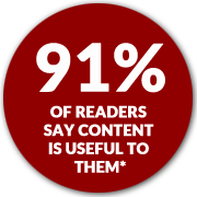 91% of readers say content is useful to them
