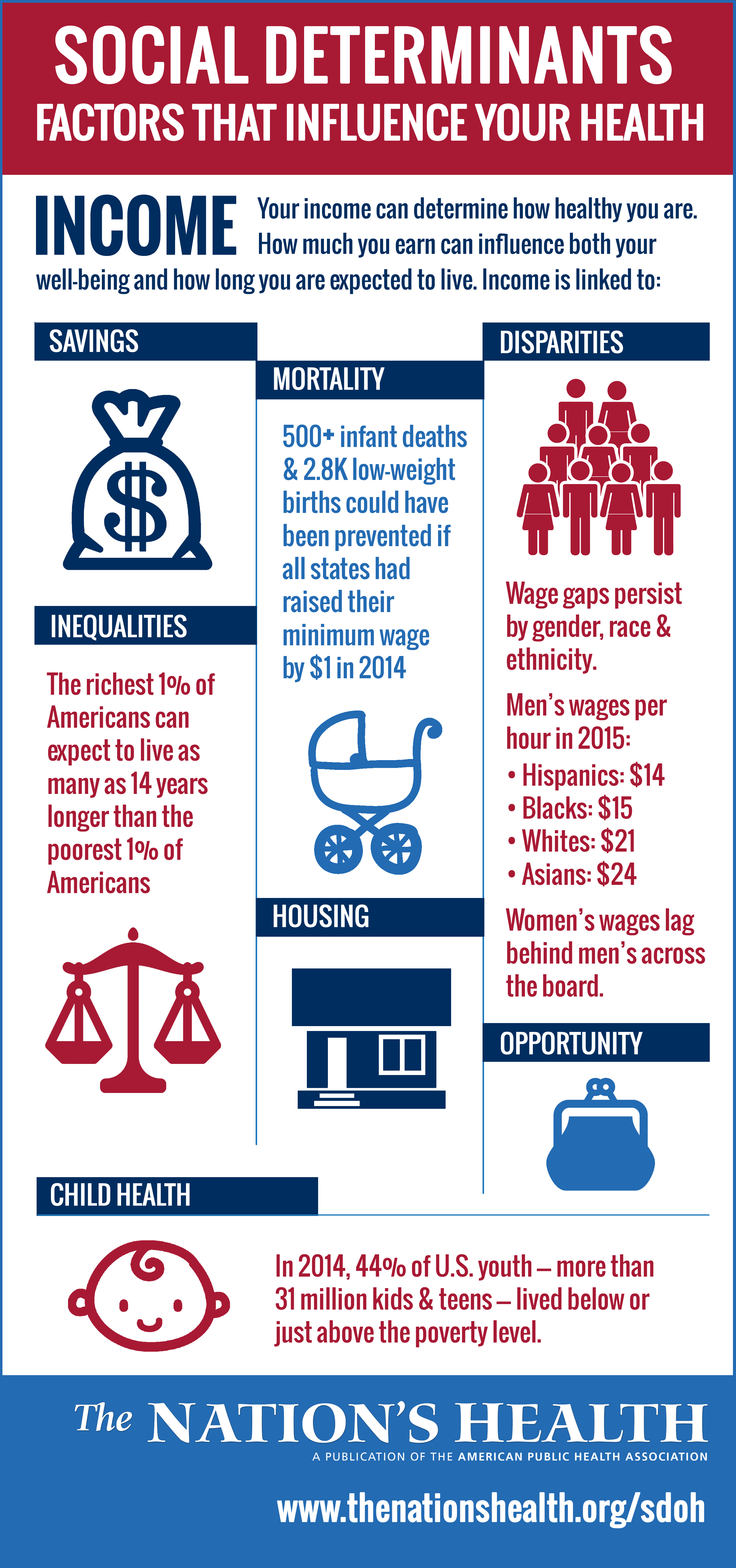 Health Equity SDoH Centennial Area Health Education Center Greeley